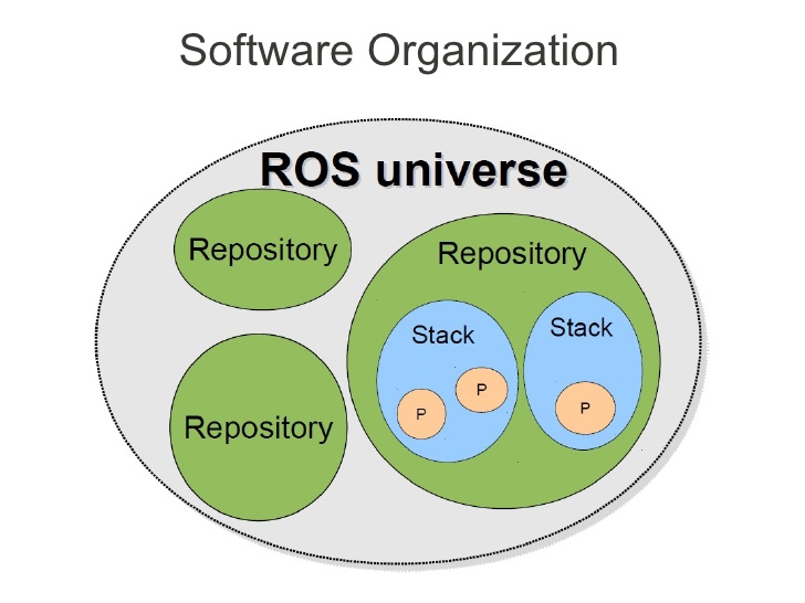 Software Platforms Examples